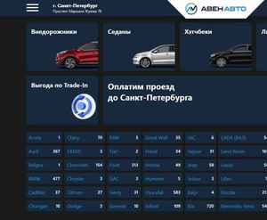 Отзывы на автосалон Авен Авто